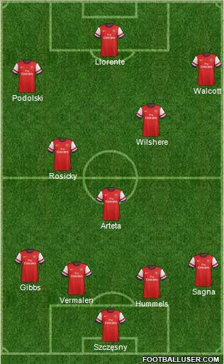 Arsenal Formation 2012