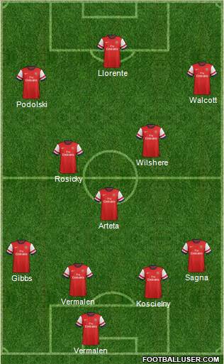 Arsenal Formation 2012