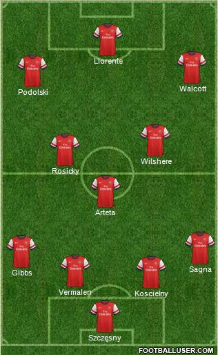 Arsenal Formation 2012