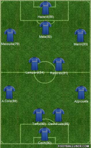 Chelsea Formation 2012