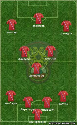 Russia Formation 2012