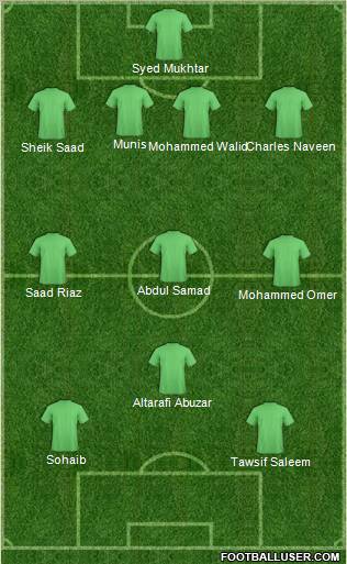 Fifa Team Formation 2012