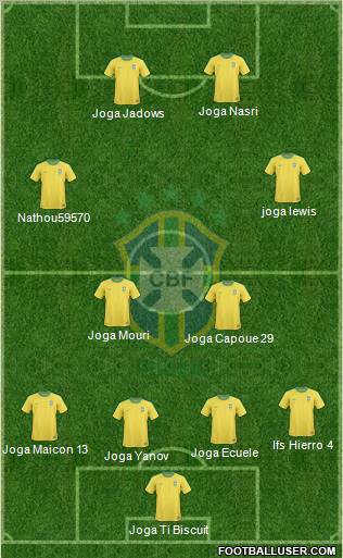 Brazil Formation 2012