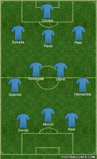 Dream Team Formation 2012