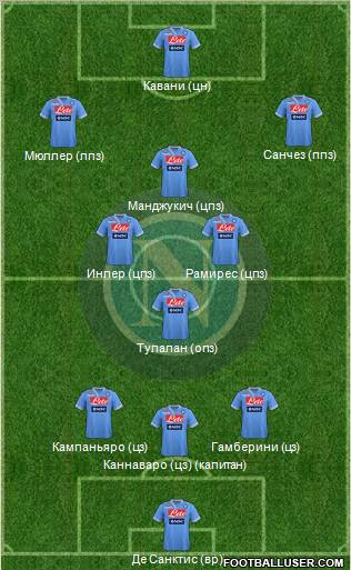 Napoli Formation 2012