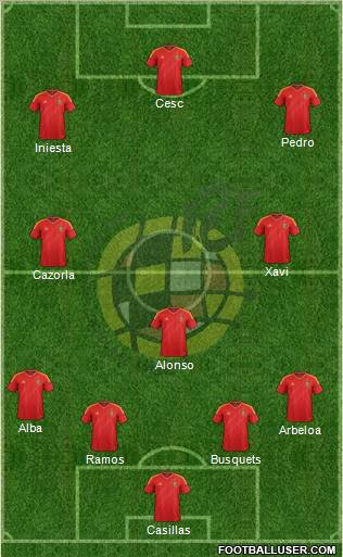 Spain Formation 2012