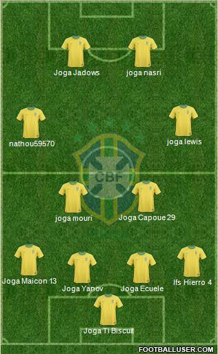 Brazil Formation 2012