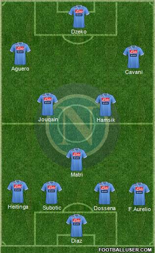 Napoli Formation 2012