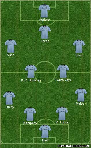Manchester City Formation 2012