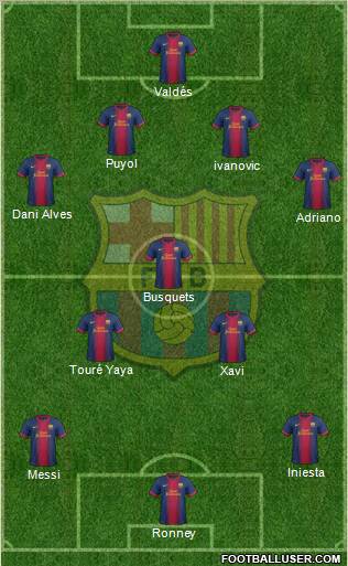 F.C. Barcelona Formation 2012