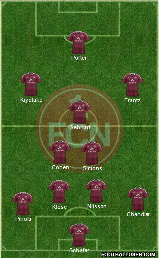 1.FC Nürnberg Formation 2012