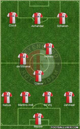 Feyenoord Formation 2012