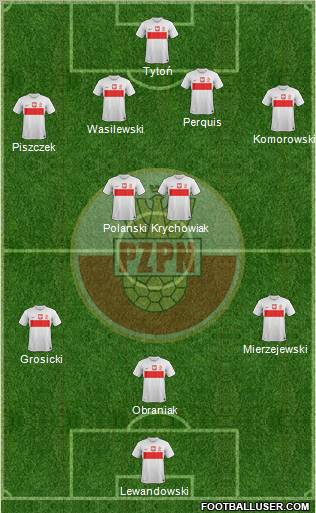 Poland Formation 2012