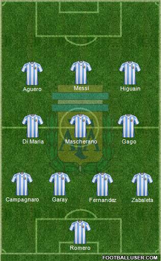 Argentina Formation 2012