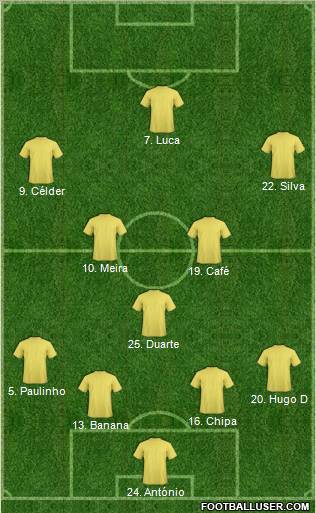 Dream Team Formation 2012
