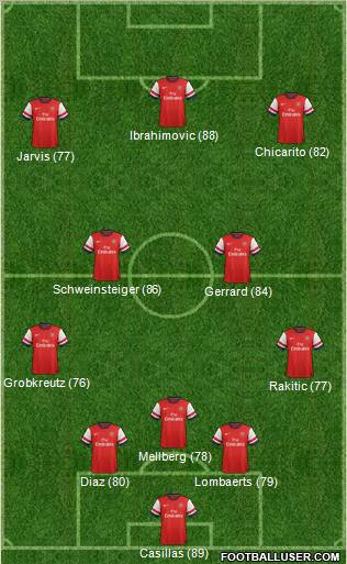 Arsenal Formation 2012