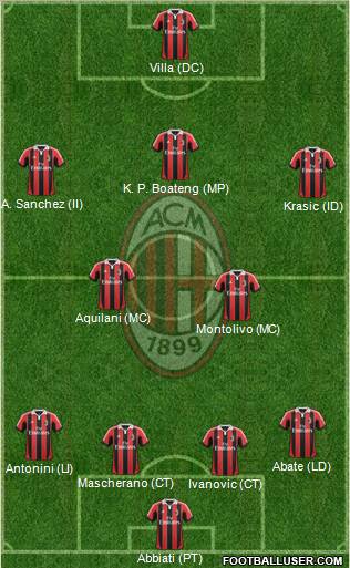 A.C. Milan Formation 2012
