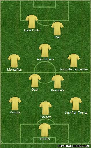 Football Manager Team Formation 2012