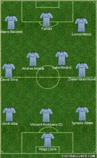 Manchester City Formation 2012