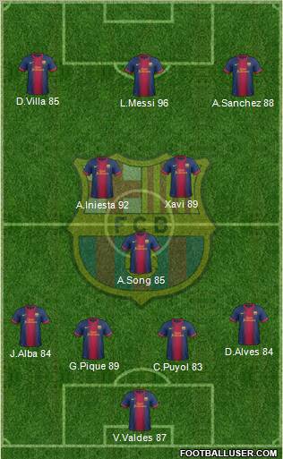 F.C. Barcelona Formation 2012