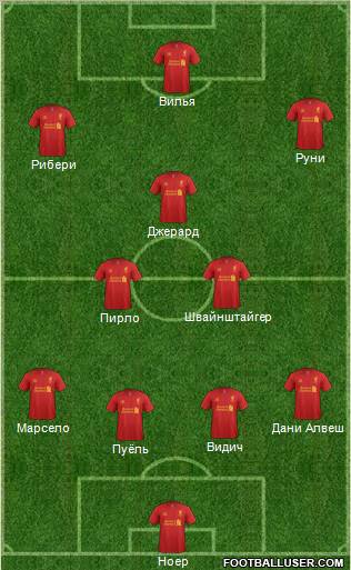 Liverpool Formation 2012
