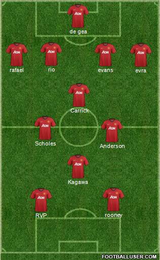 Manchester United Formation 2012