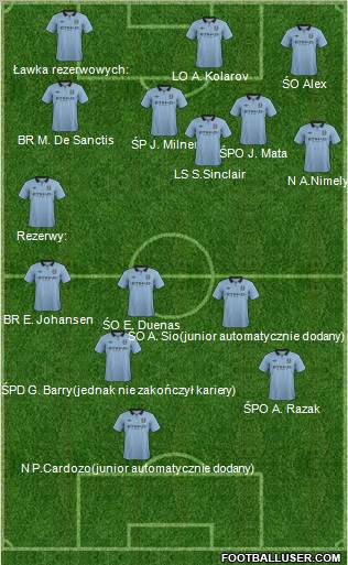 Manchester City Formation 2012