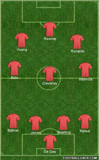 Dream Team Formation 2012