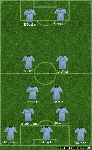 Manchester City Formation 2012