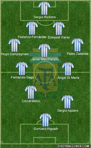 Argentina Formation 2012