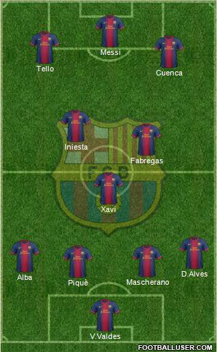 F.C. Barcelona Formation 2012