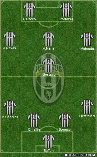 Juventus Formation 2012
