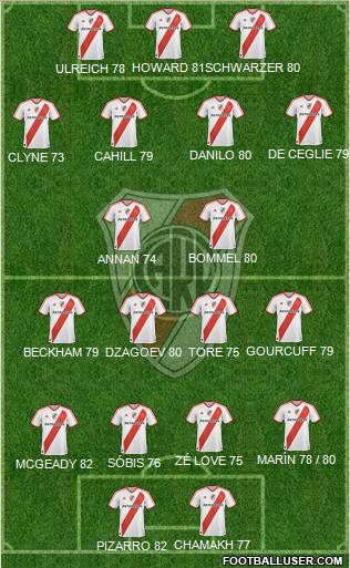 River Plate Formation 2012