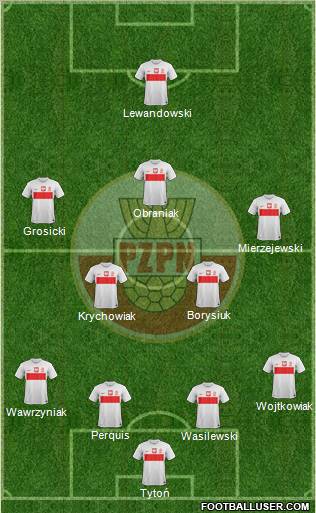 Poland Formation 2012