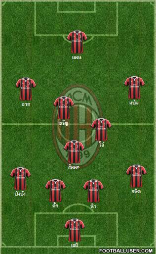 A.C. Milan Formation 2012