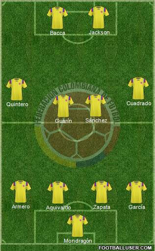 Colombia Formation 2012