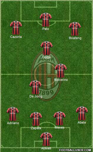 A.C. Milan Formation 2012