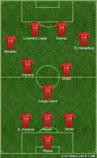 Liverpool Formation 2012