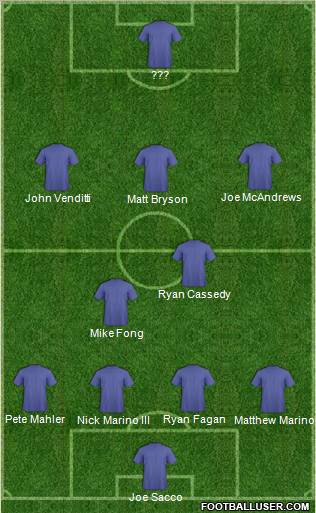Dream Team Formation 2012