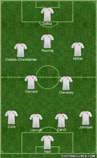 England Formation 2012