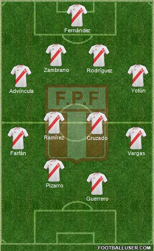 Peru Formation 2012