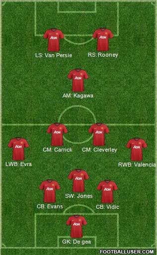 Manchester United Formation 2012