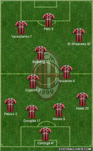 A.C. Milan Formation 2012