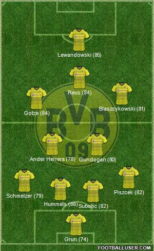 Borussia Dortmund Formation 2012