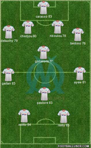 Olympique de Marseille Formation 2012