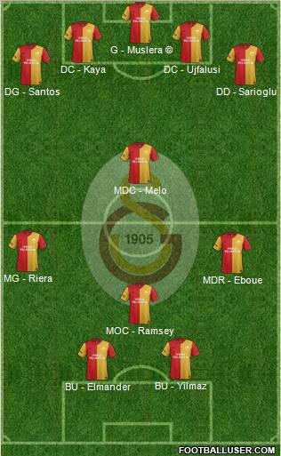 Galatasaray SK Formation 2012