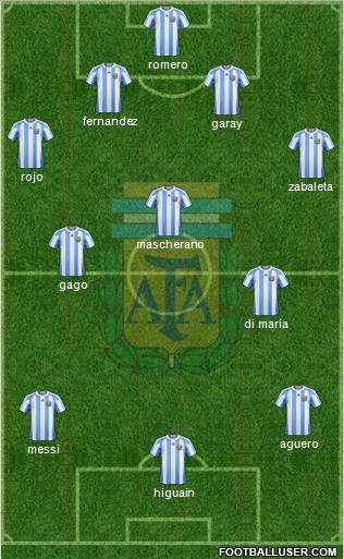 Argentina Formation 2012