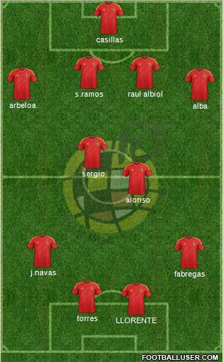 Spain Formation 2012
