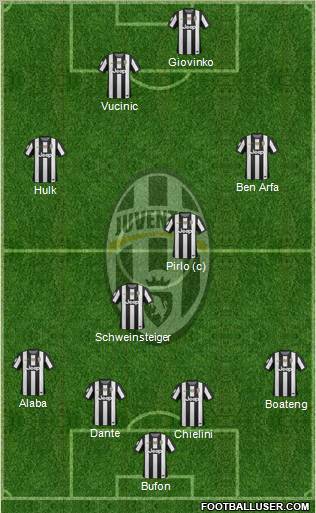 Juventus Formation 2012