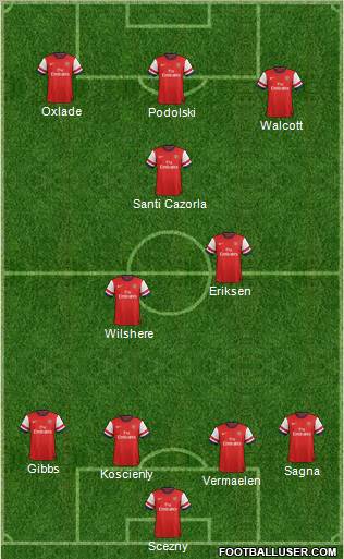 Arsenal Formation 2012